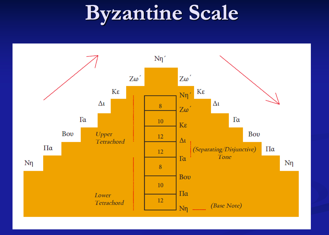 A diagram of a pyramid Description automatically
generated